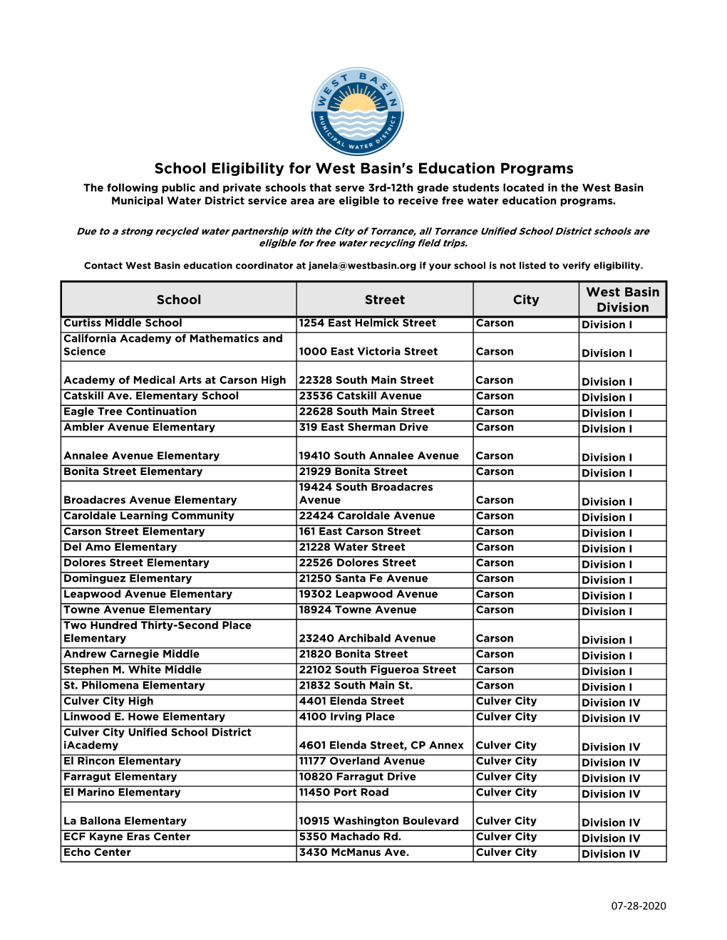 Eligible Schools List.Xlsx