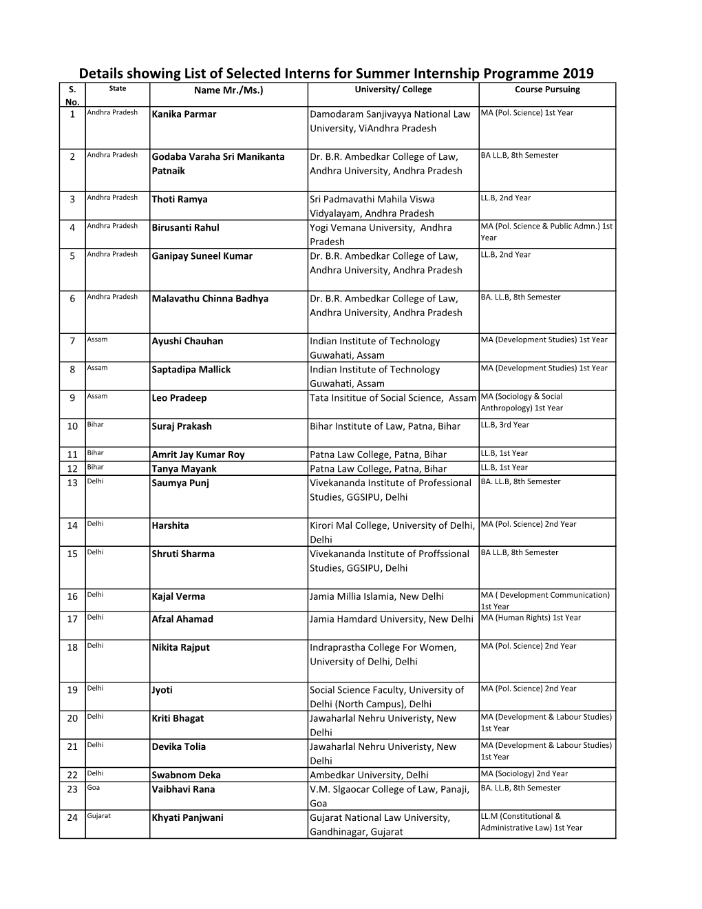 Selected List of SIP 2019 for Website.Xlsx