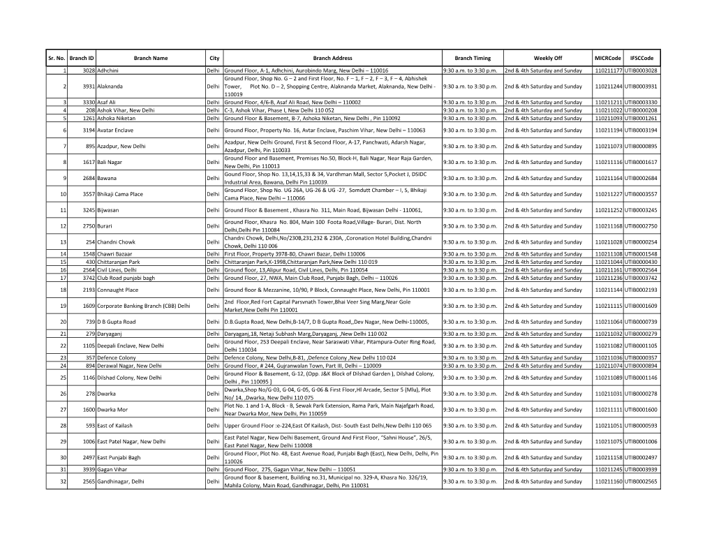 Sr. No. Branch ID Branch Name City Branch Address Branch Timing Weekly Off Micrcode Ifsccode