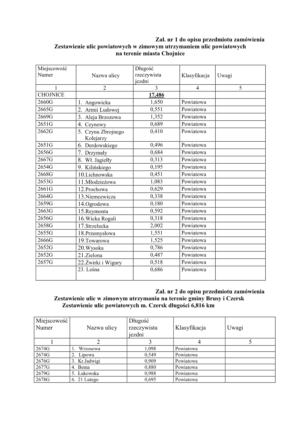 Załącznik Do Opisu Przedmiotu Zamówienia