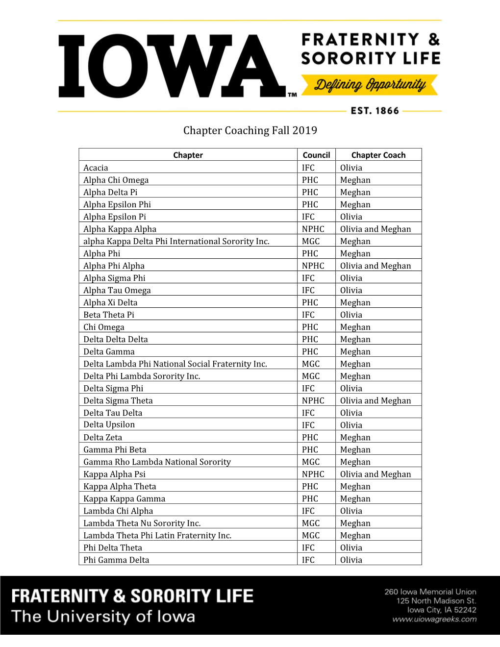 Chapter Coaching Fall 2019