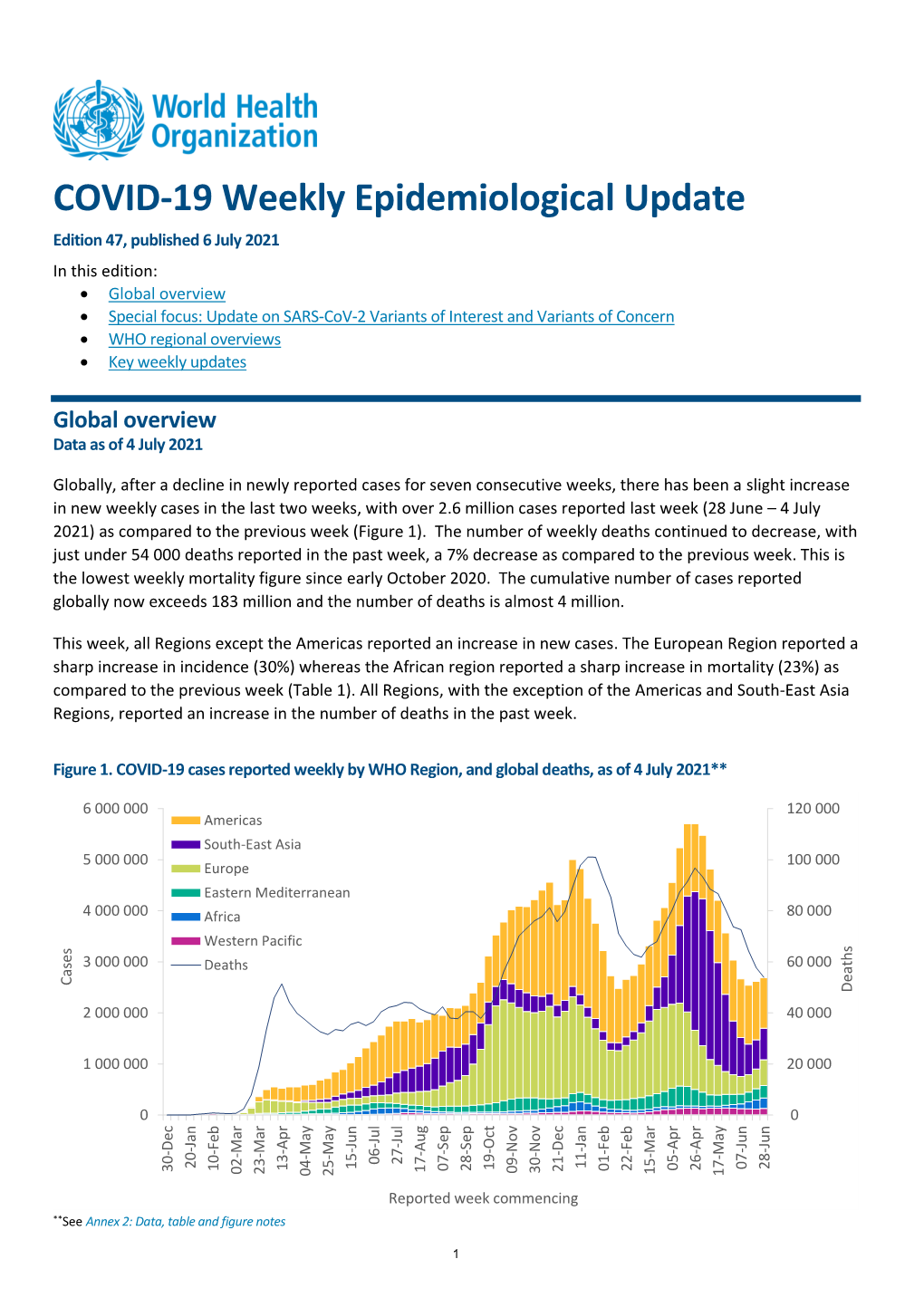 COVID-19 Weekly Epidemiological Update