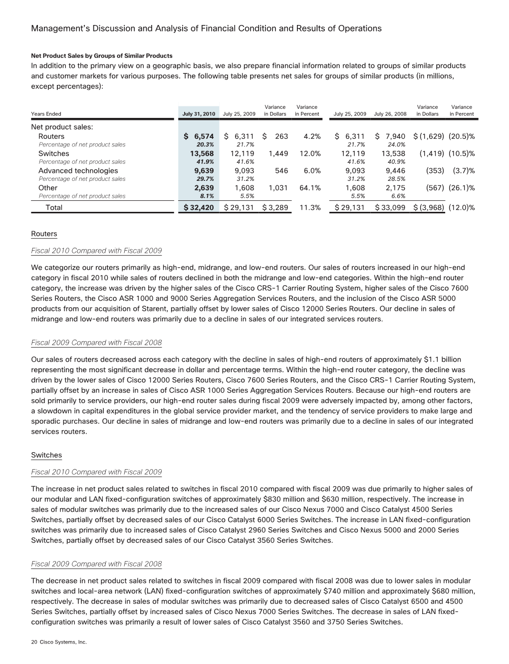 Management's Discussion and Analysis of Financial Condition and Results of Operations