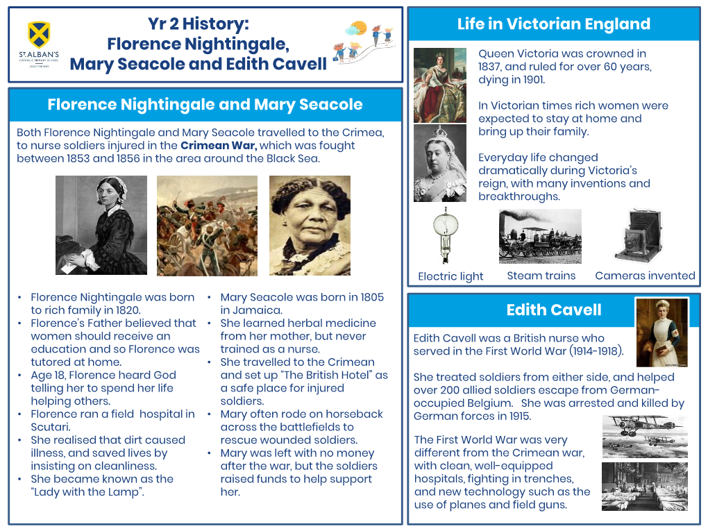 Yr 2 History: Florence Nightingale, Mary Seacole and Edith Cavell