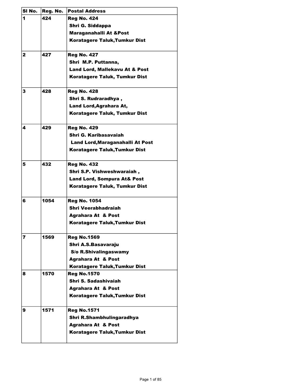 Koratagere Taluk,Tumkur Dist  2 427 Reg No