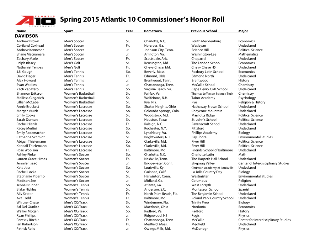 Spring 2015 Atlantic 10 Commissioner's Honor Roll
