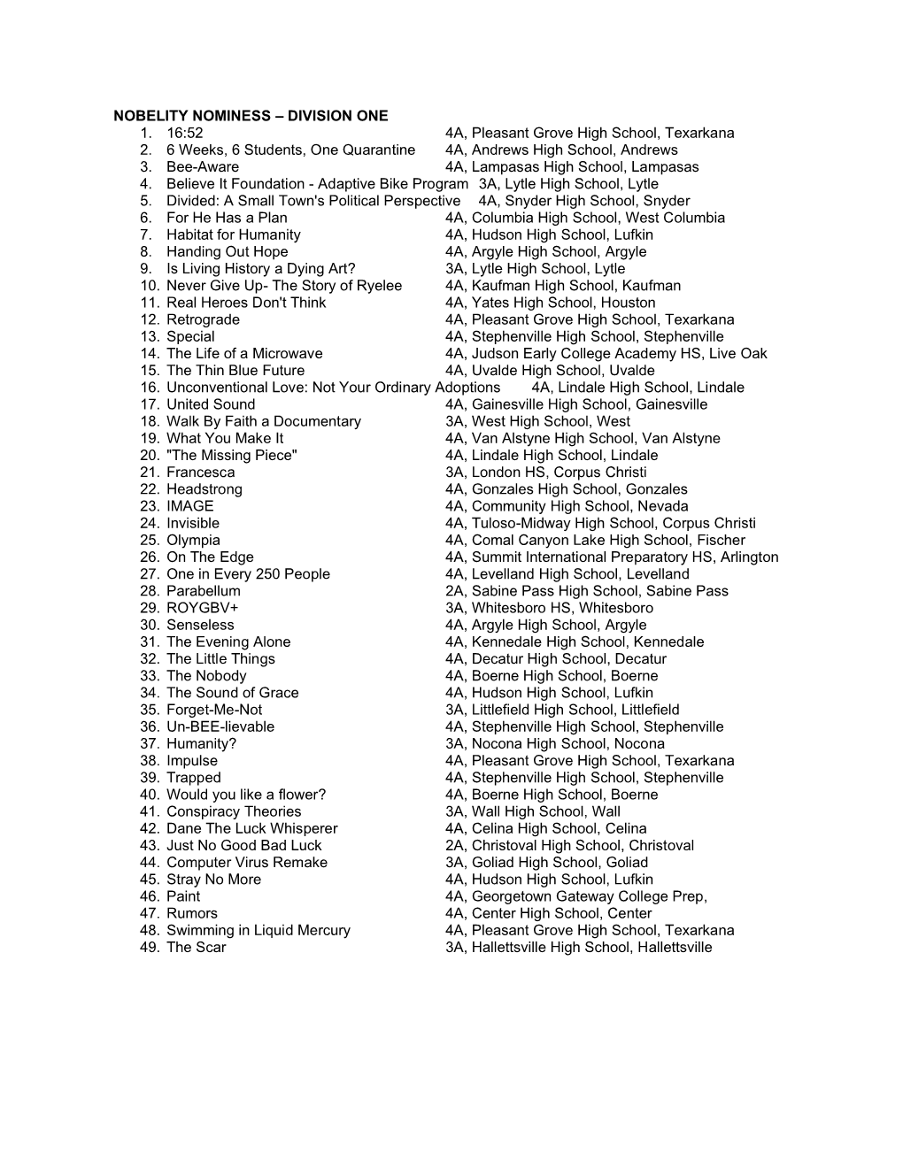 NOBELITY NOMINESS – DIVISION ONE 1. 16:52 4A, Pleasant Grove High School, Texarkana 2. 6 Weeks, 6 Students, One Quarantine 4A, Andrews High School, Andrews 3