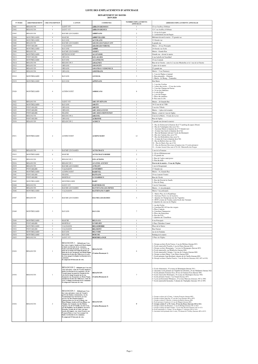 Liste Des Emplacements D'affichage