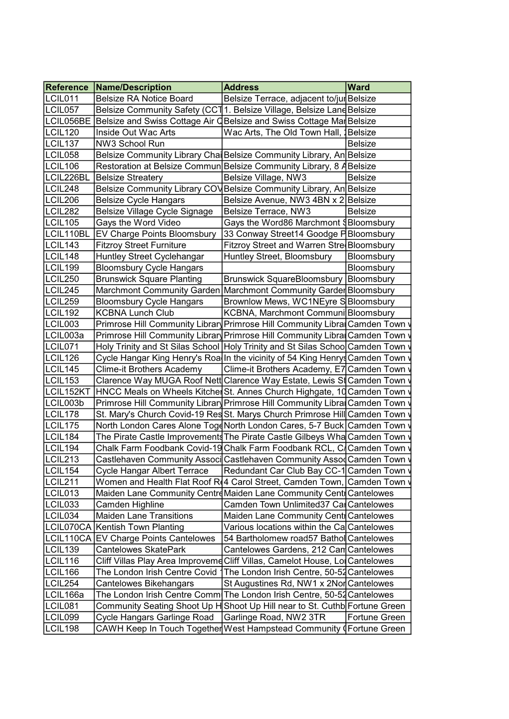 Reference Name/Description Address Ward LCIL011 Belsize RA Notice Board Belsize Terrace, Adjacent To/Junction with N Belsize