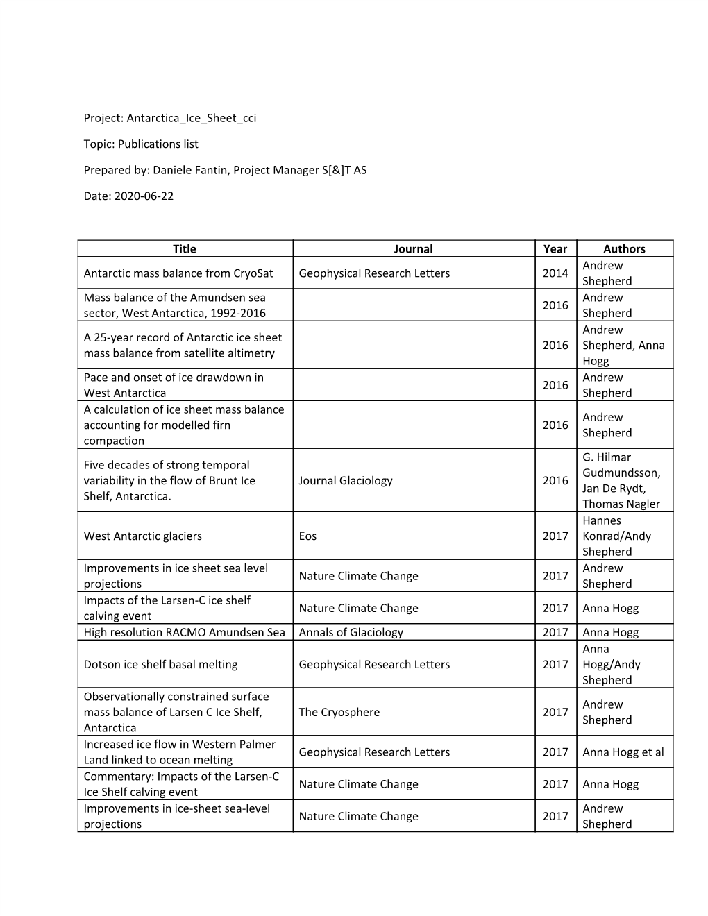 Project: Antarctica Ice Sheet Cci Topic: Publications List Prepared By