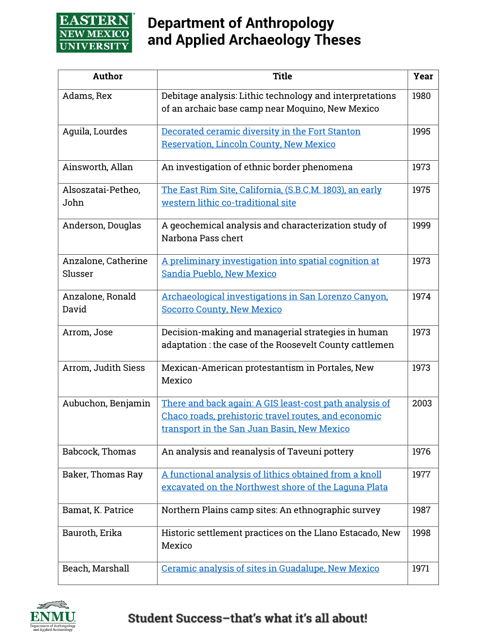 Department of Anthropology and Applied Archaeology Theses