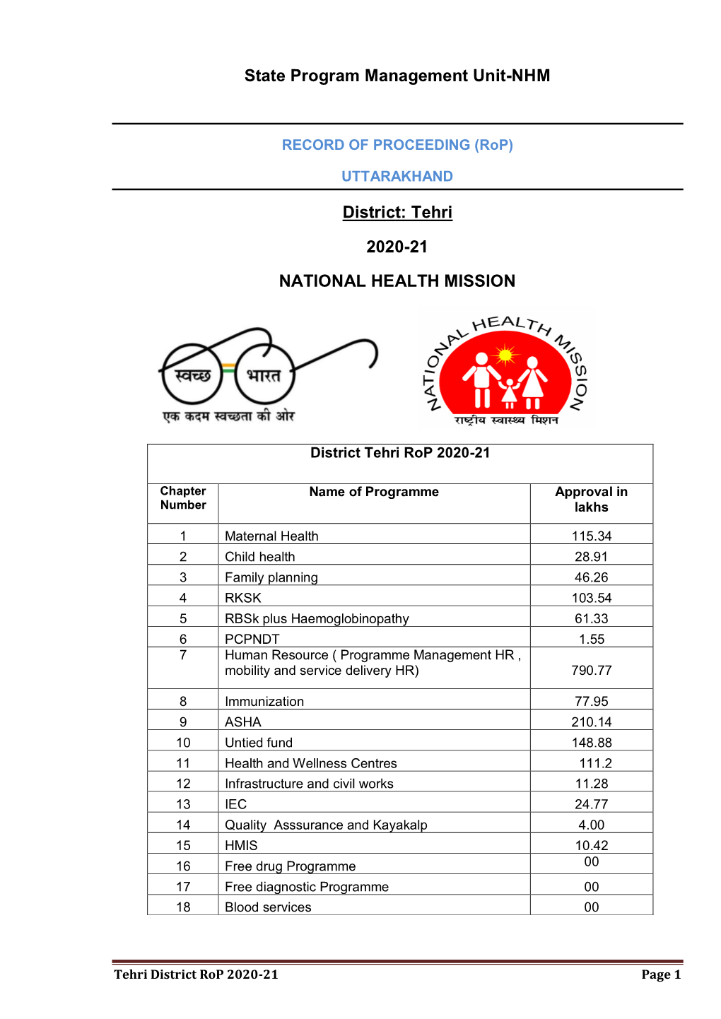 State Program Management Unit-NHM District: Tehri 2020-21