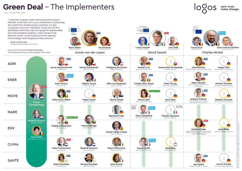 Green Deal – the Implementers 1 July – 31 December 2020