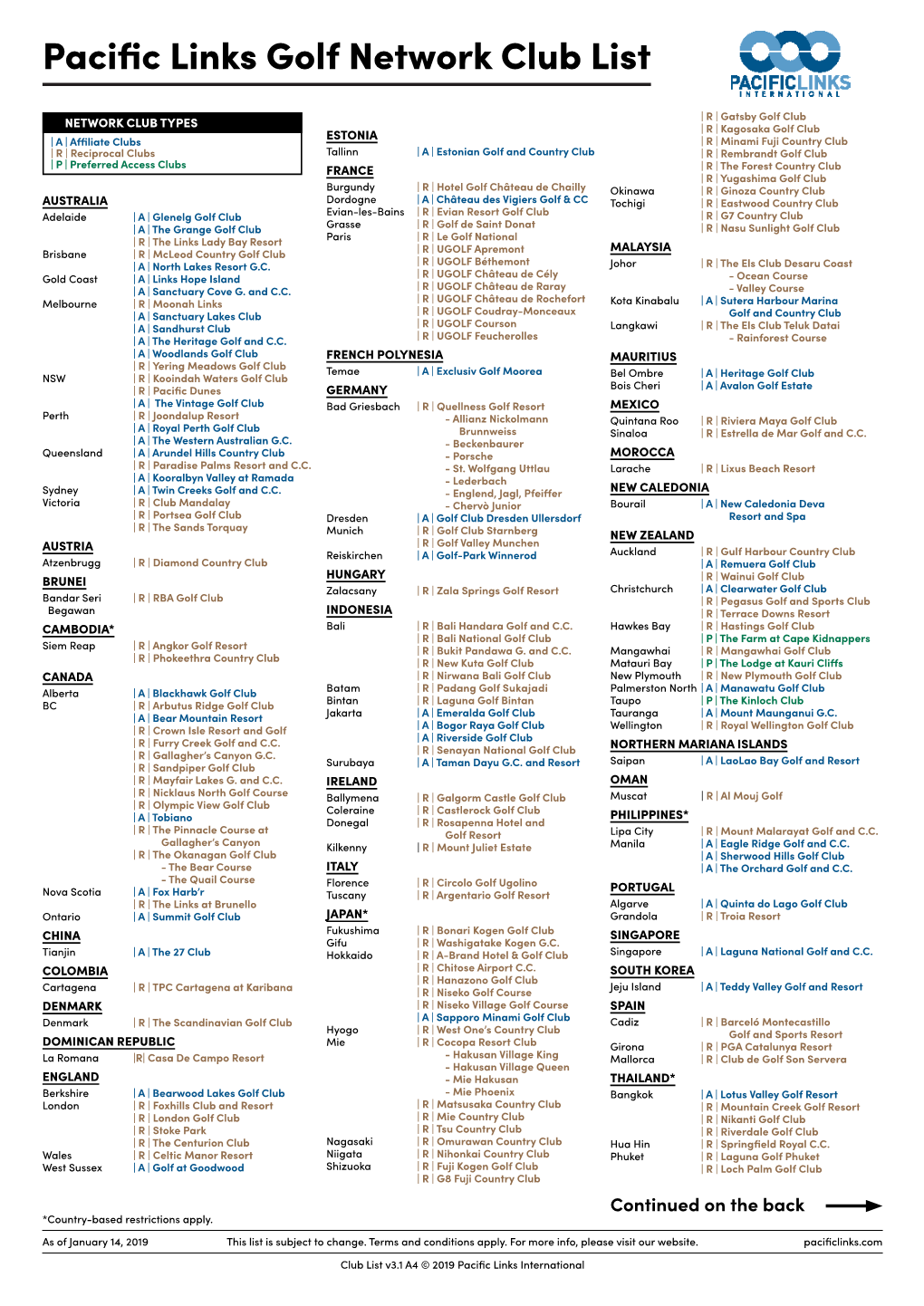 Pacific Links Golf Network Club List