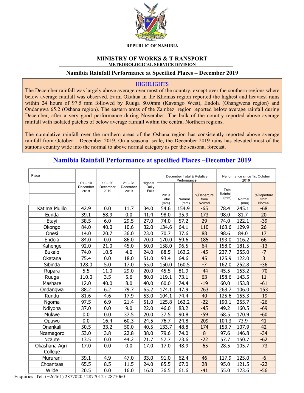 December 2008 Rainfall Summary