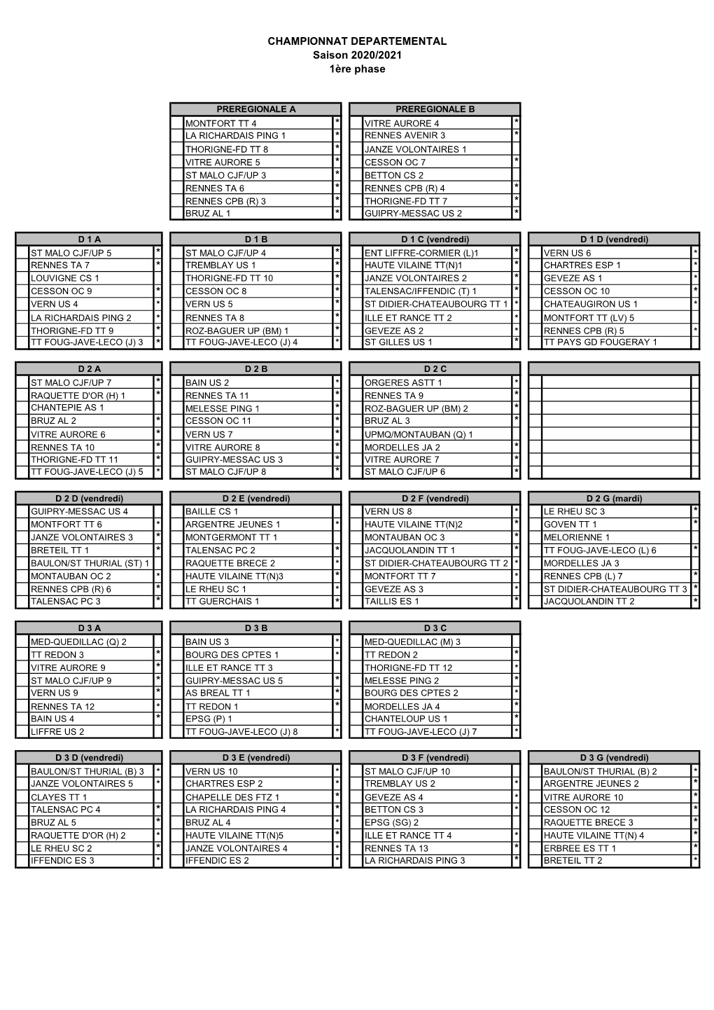 CHAMPIONNAT DEPARTEMENTAL Saison 2020/2021 1Ère Phase