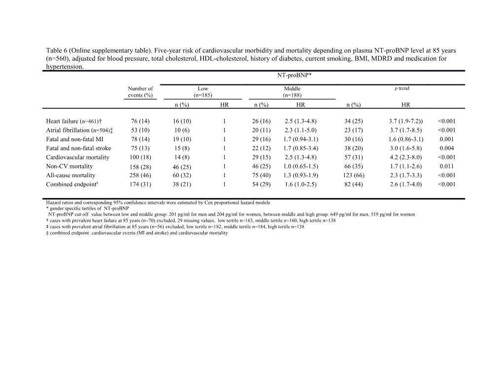 Table 6 (Online Supplementary Table)