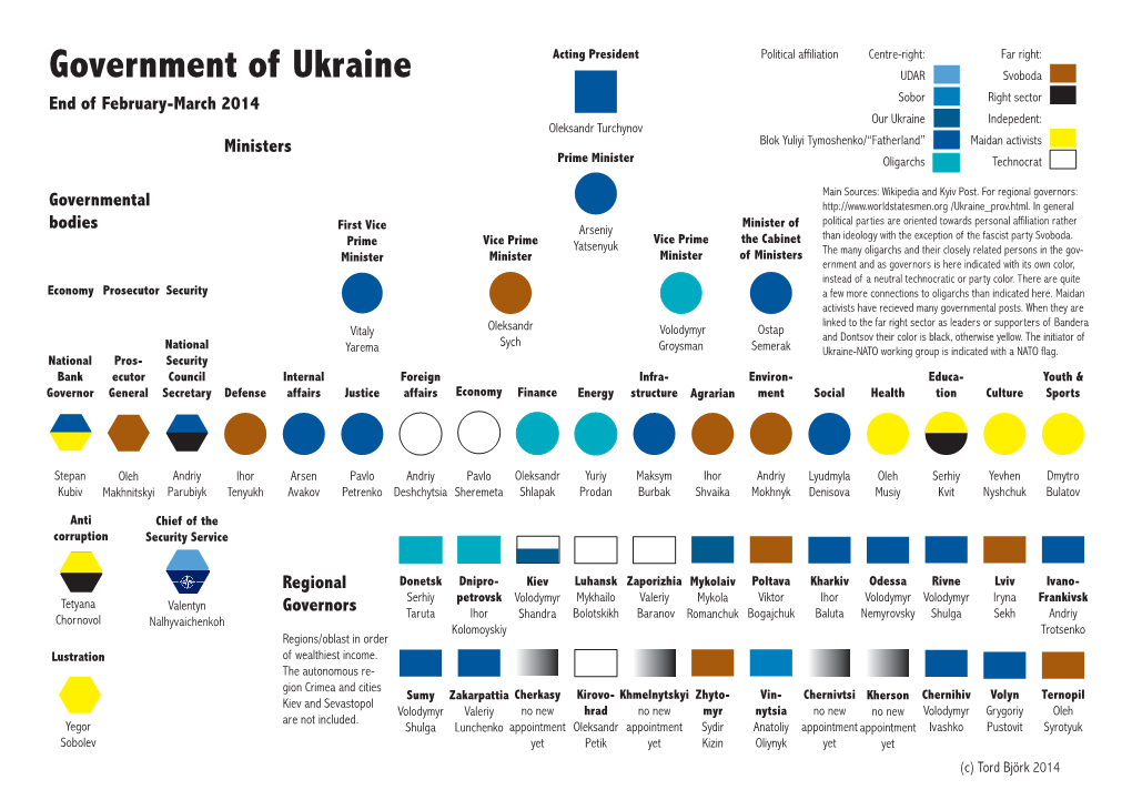 Central Gov Ukrainefinalhd