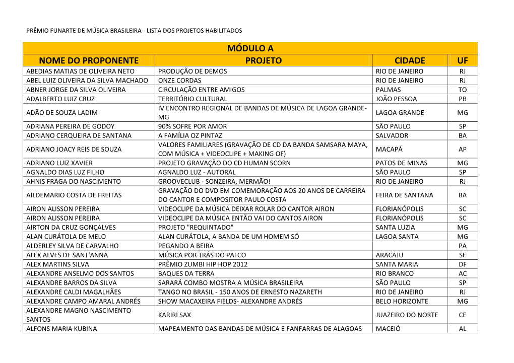 Premio Funarte Musica Brasileira Projetos Habilitados