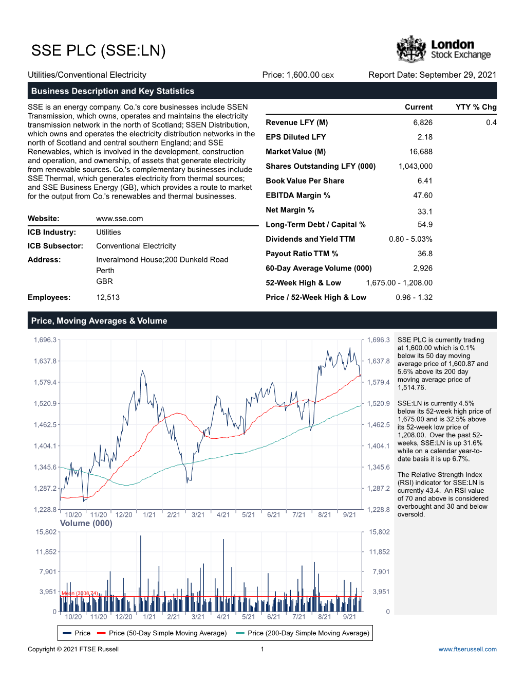 Sse Plc (Sse:Ln)