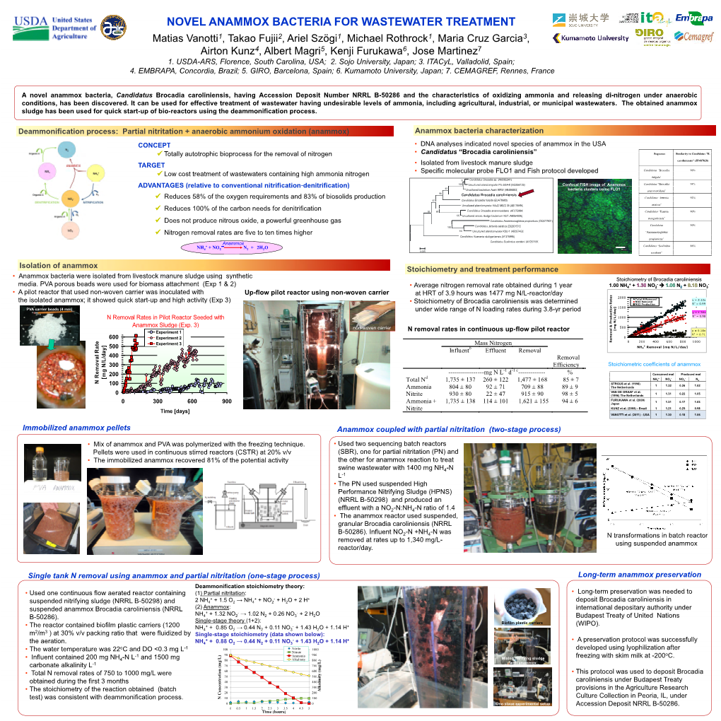 Novel Anammox Bacteria for Wastewater Treatment