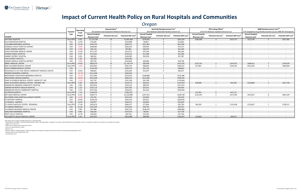 Impact of Current Health Policy on Rural Hospitals and Communities