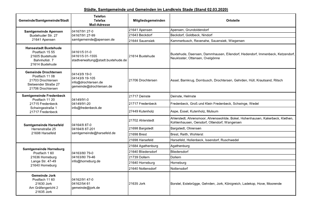 Städte, Samtgemeinde Und Gemeinden Im Landkreis Stade (Stand 02.03.2020) Telefon Gemeinde/Samtgemeinde/Stadt Telefax Mitgliedsgemeinden Ortsteile Mail-Adresse