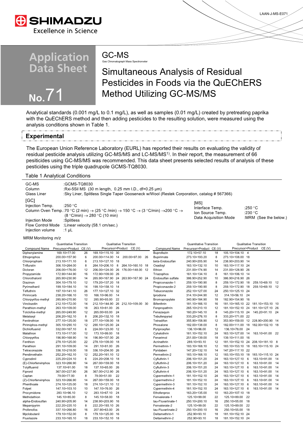 Simultaneous Analysis of Residual Pesticides in Foods Via the Quechers 71 Method Utilizing GC�MS/MS