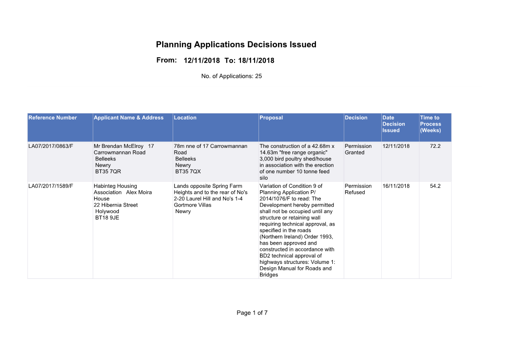 Planning Applications Decisions Issued