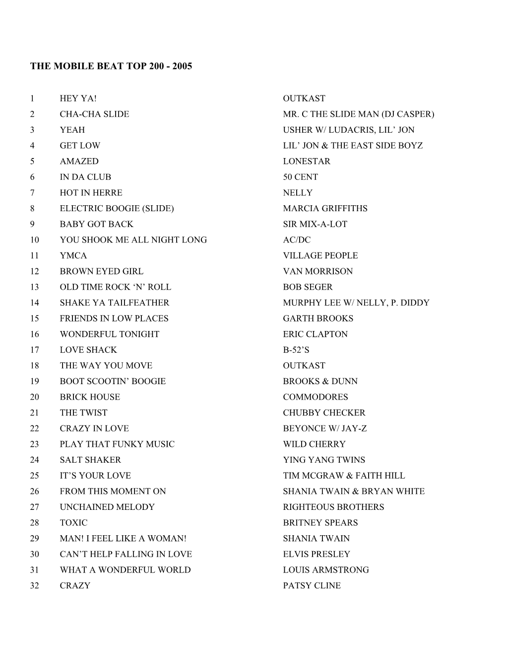 The Mobile Beat Top 200 - 2005