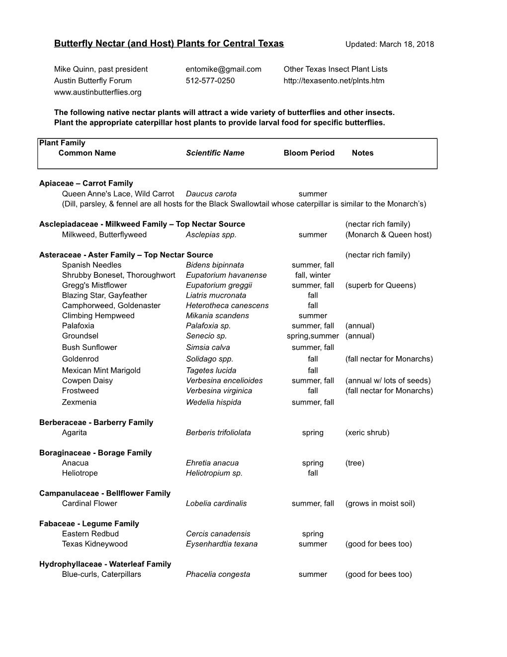 Butterfly Nectar (And Host) Plants for Central Texas Updated: March 18, 2018