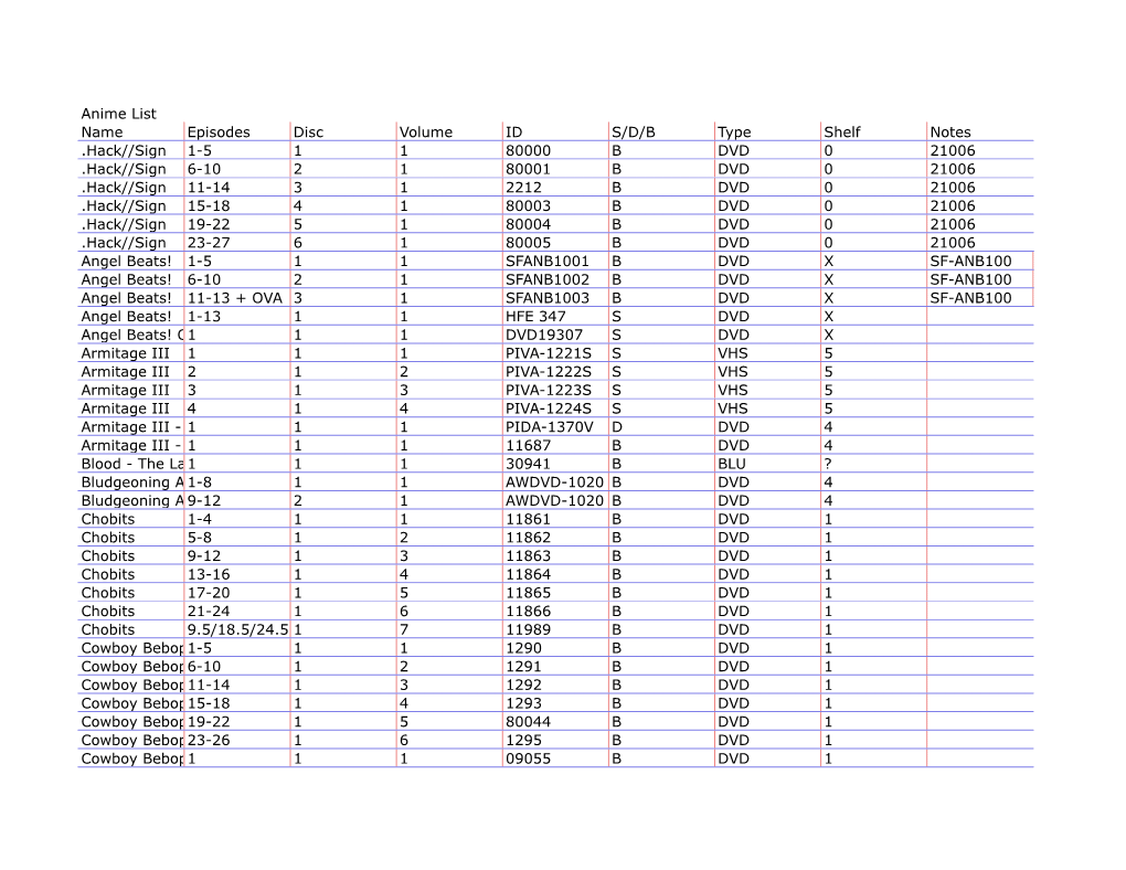 Anime List Name Episodes Disc Volume ID S/D/B Type Shelf Notes