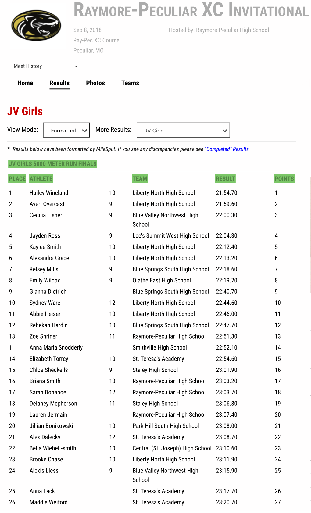 Raymore-Peculiar XC Invitational - JV Girls