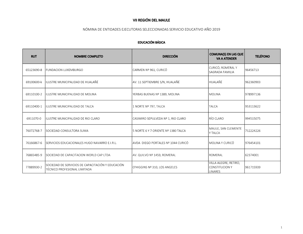 Vii Región Del Maule Nómina De Entidades Ejecutoras