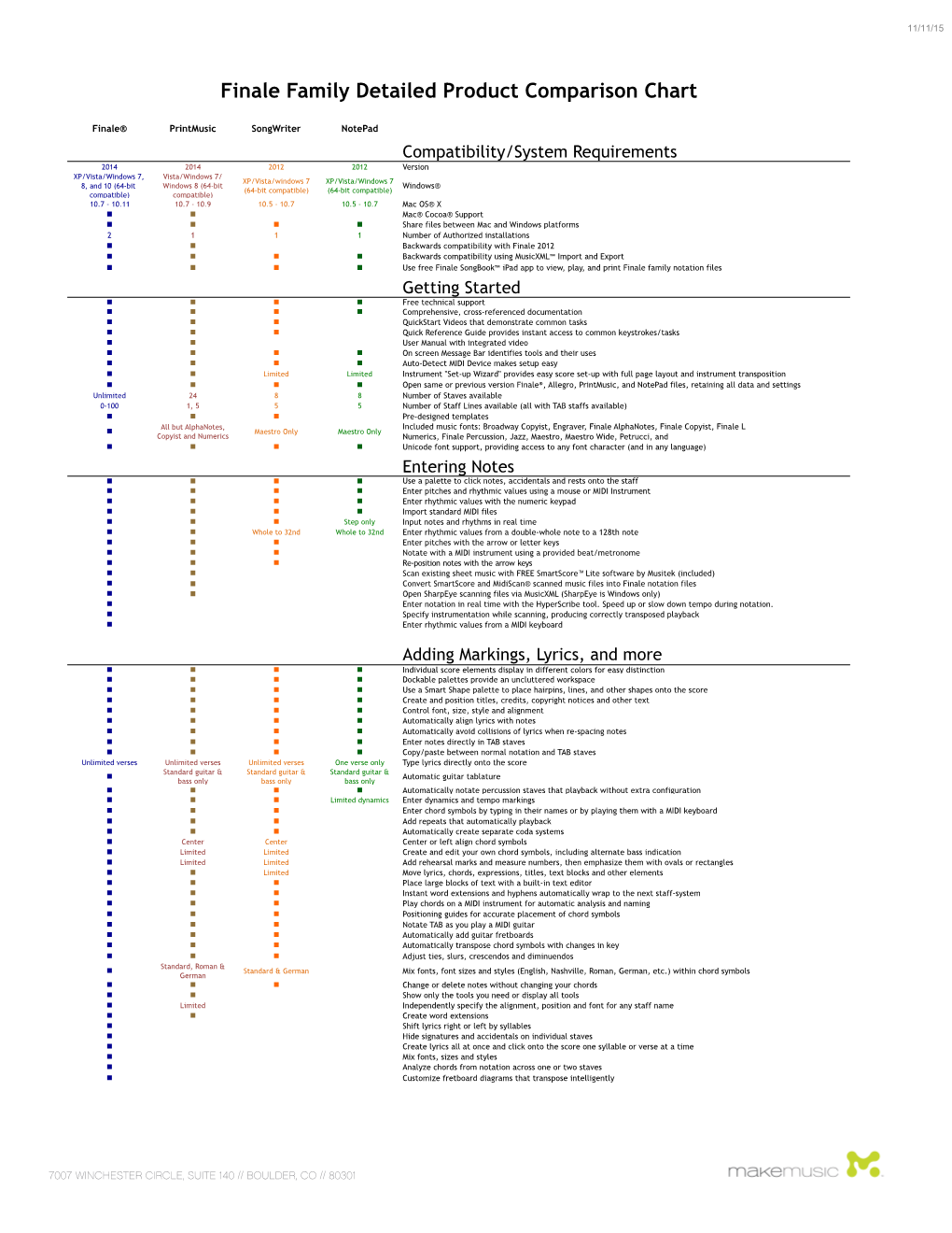 Finale Family Detailed Product Comparison Chart