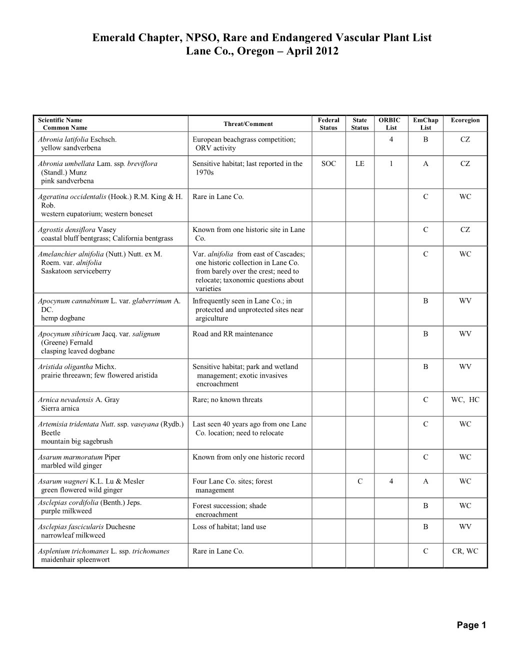 Emerald Chapter, NPSO, Rare and Endangered Vascular Plant List Lane Co., Oregon – April 2012