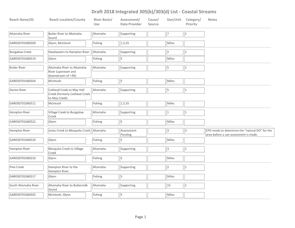 Draft 2018 Integrated 305(B)/303(D) List