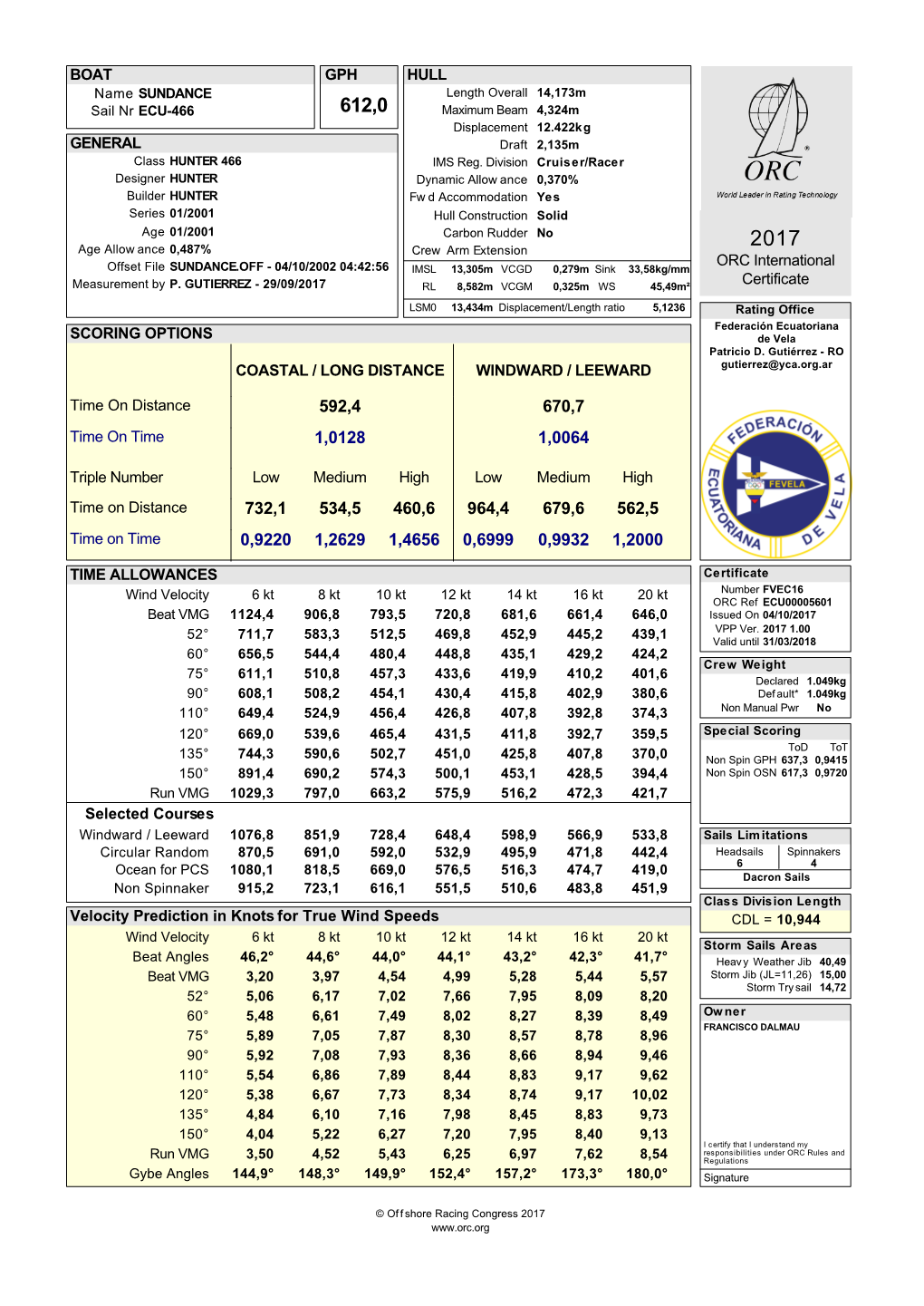 ORC International Certificate BOAT GPH GENERAL