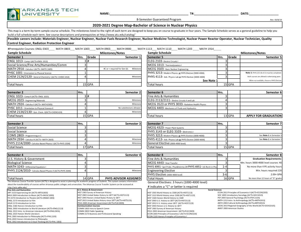 Nuclear Physics This Map Is a Term-By-Term Sample Course Schedule