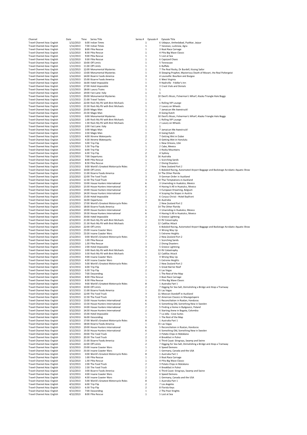 ﻿Channel Date Time Series Title Series # Episode # Episode Title Travel