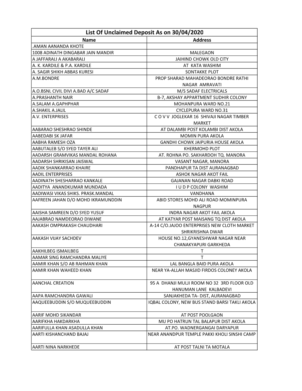 List of Unclaimed Deposit As on 30/04/2020