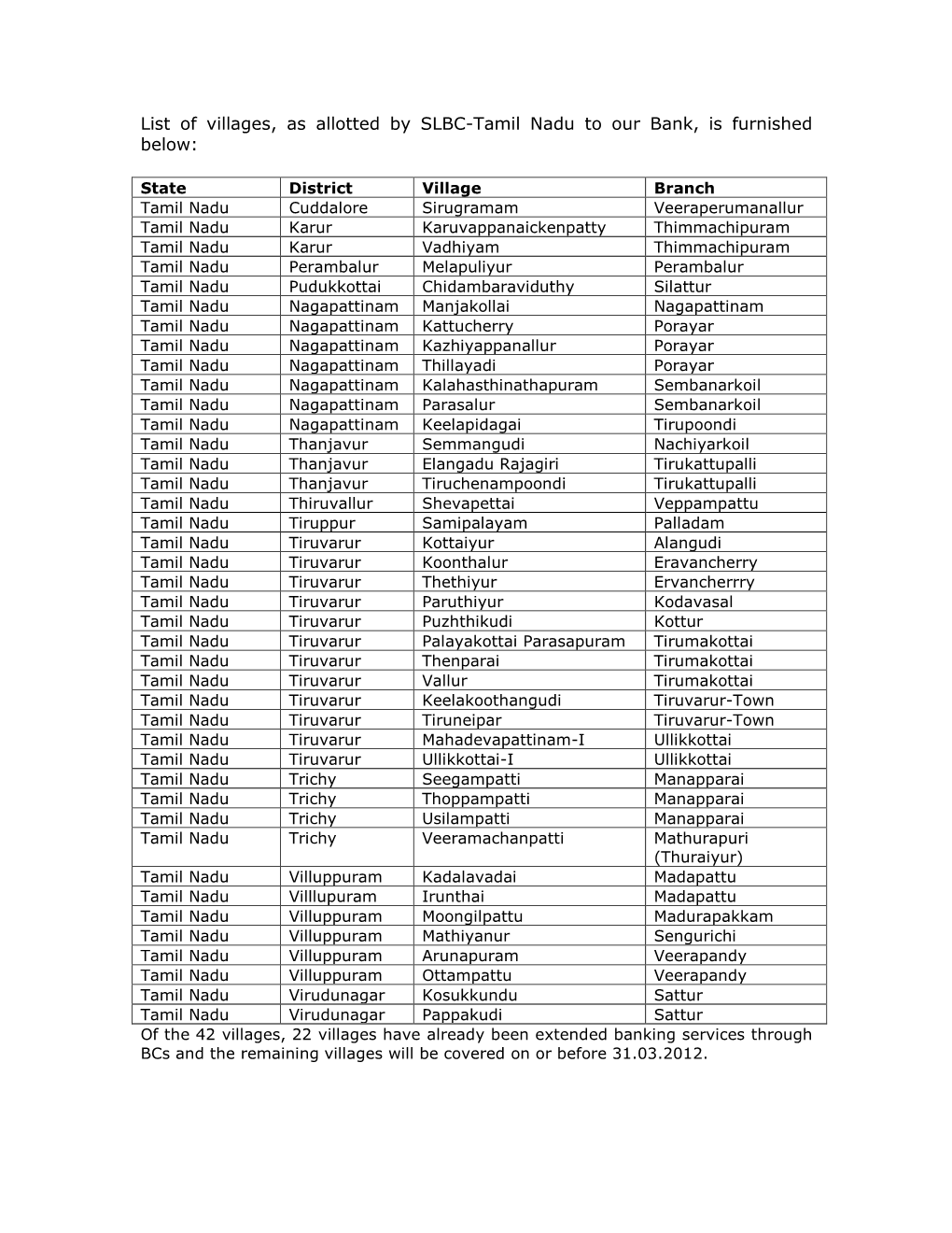 List of Villages, As Allotted by SLBC-Tamil Nadu to Our Bank, Is Furnished Below