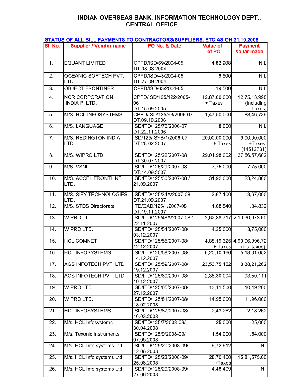 Indian Overseas Bank, Information Technology Dept