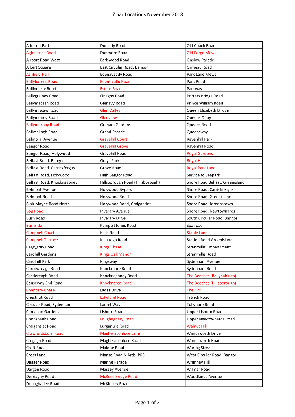 Critical Supply Main Locations