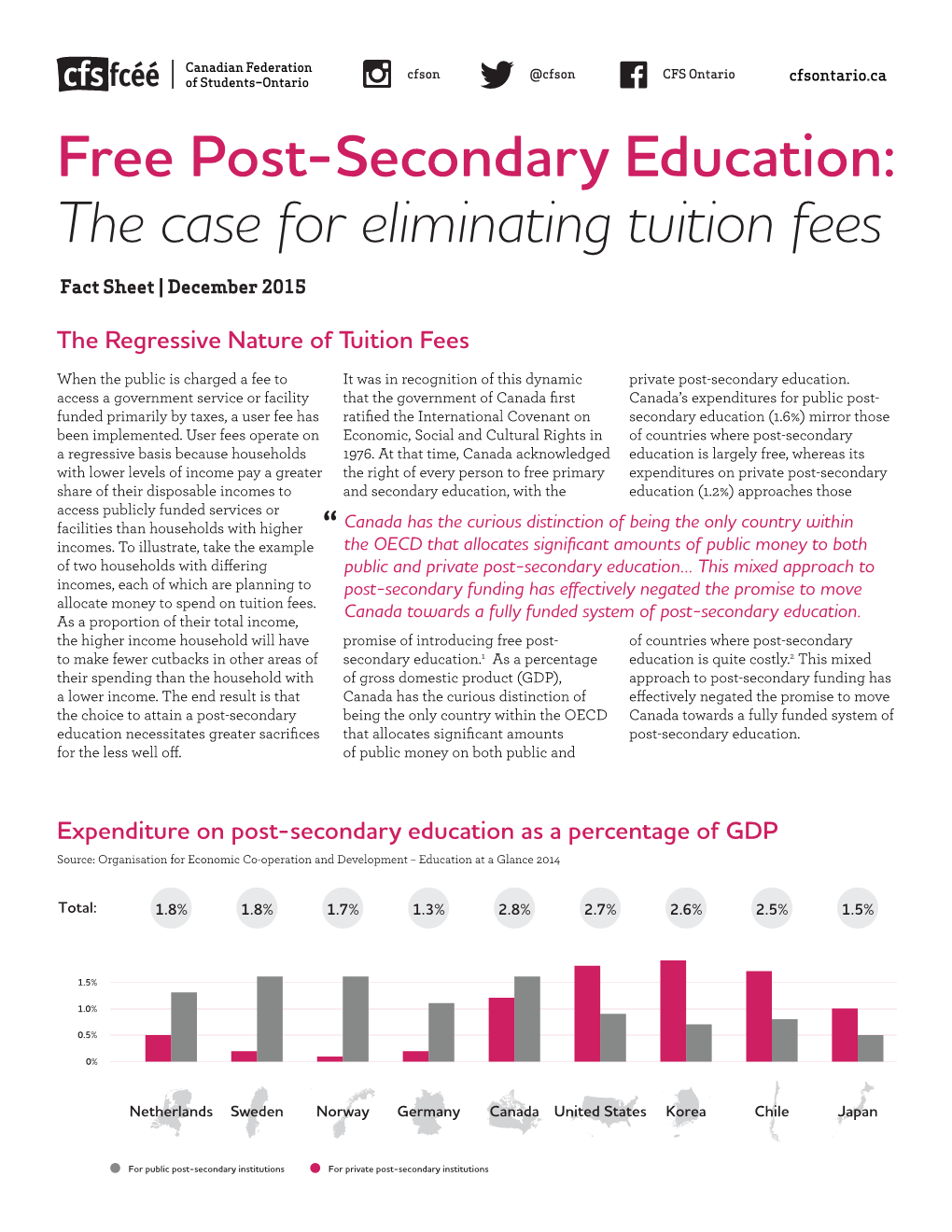 Free Post-Secondary Education: the Case for Eliminating Tuition Fees