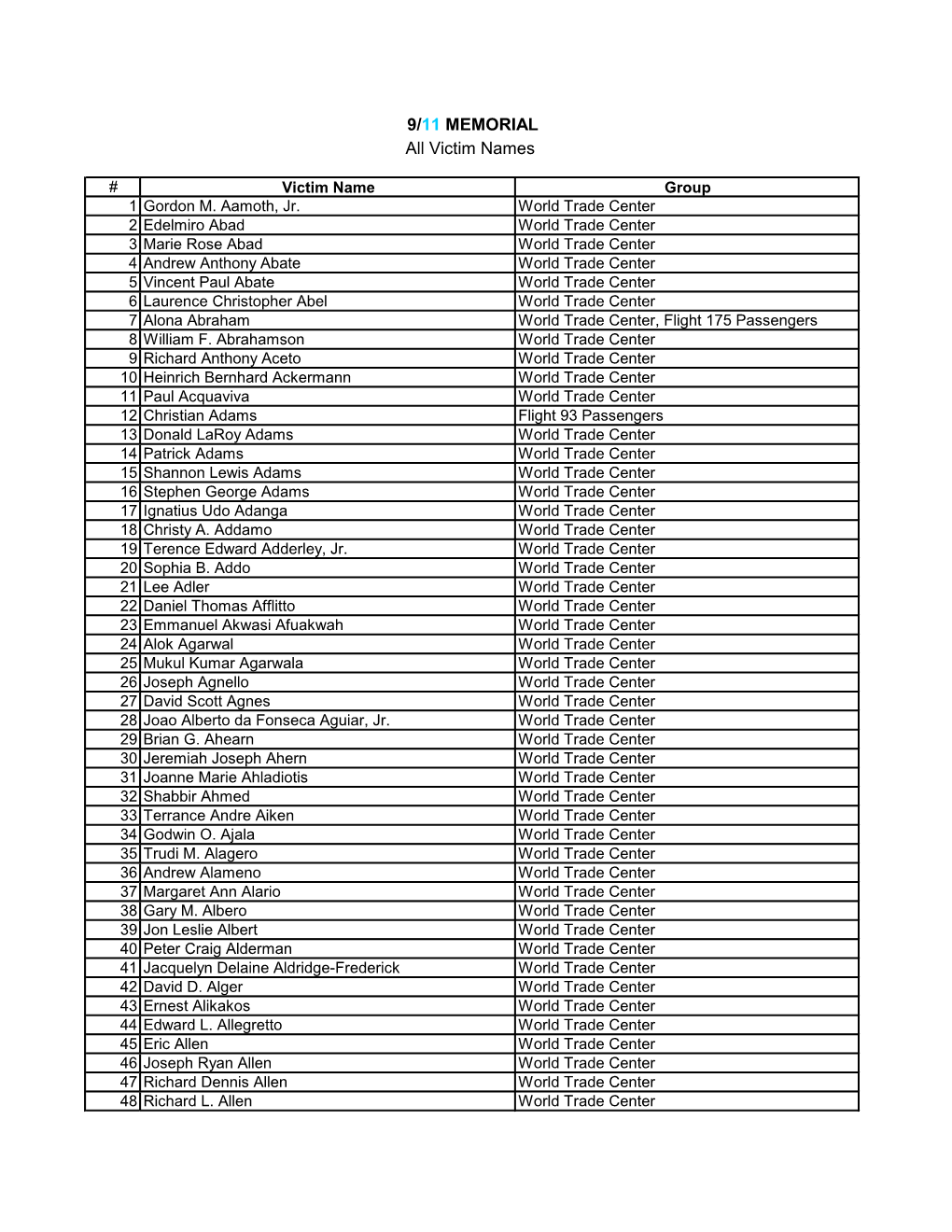 All Victim Names 9/11 MEMORIAL