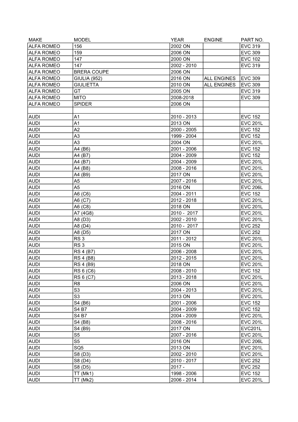 Application Guide