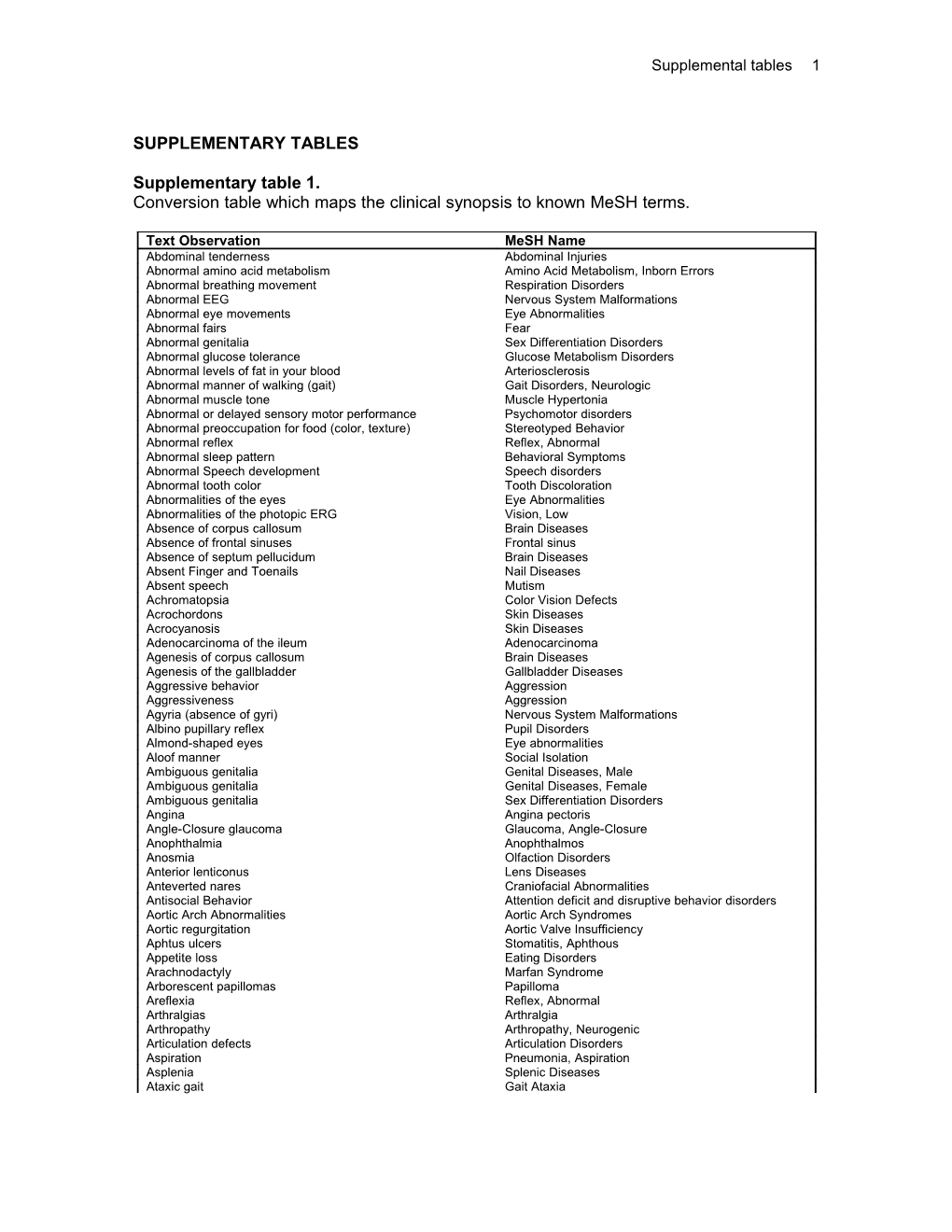 Genotype-Phenotype Coupling: Clues to Define Endophenotypes in Autism