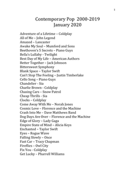 Contemporary Pop 2000-2019 January 2020