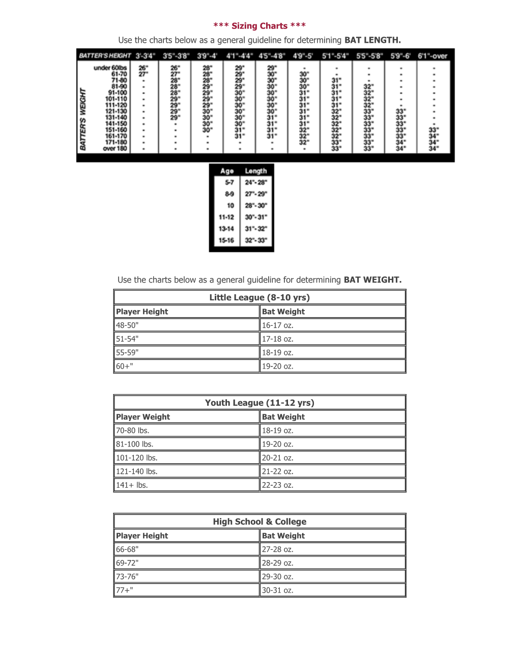 General Bat Information